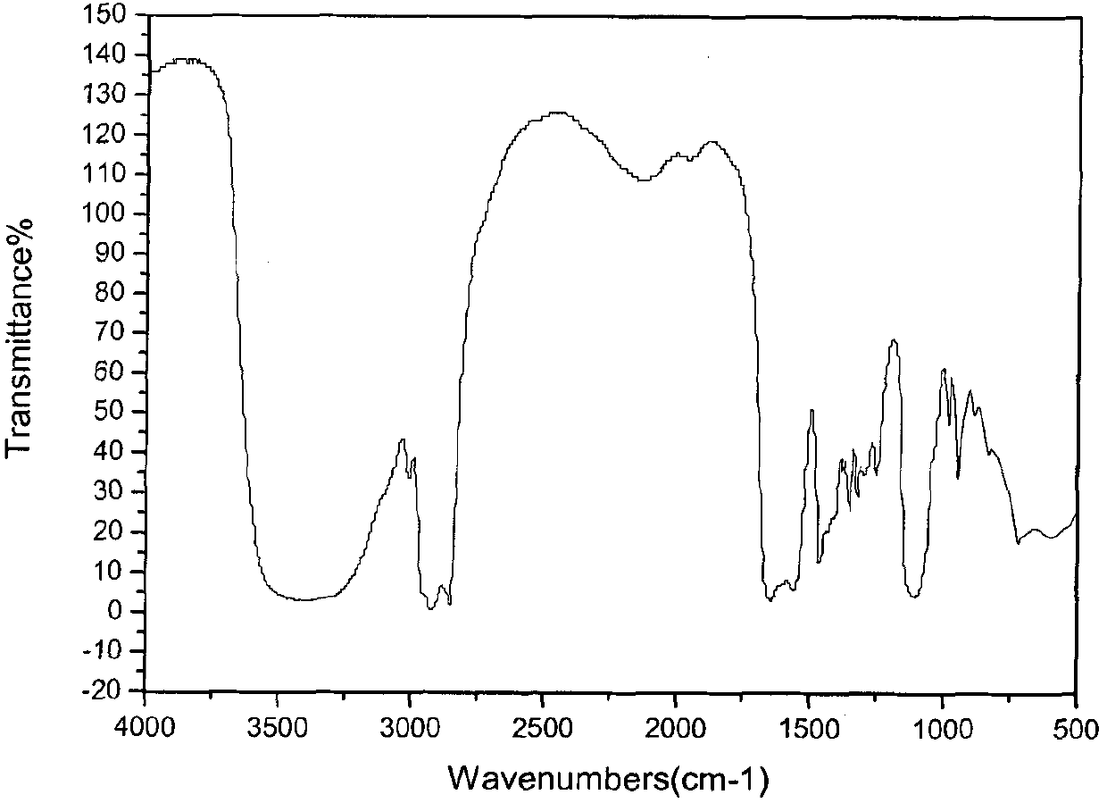 Disulfonate gemini surfactant with high temperature and salt resistance and preparation method thereof