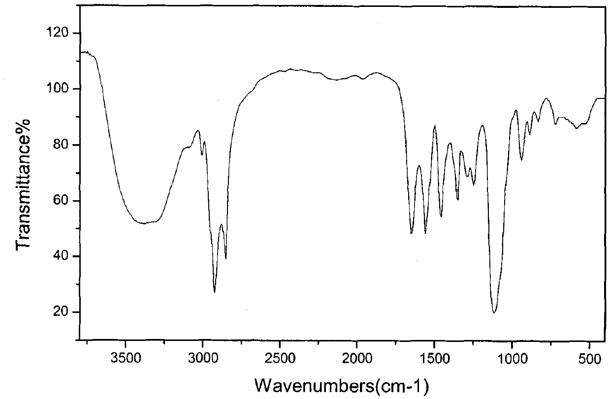 Disulfonate gemini surfactant with high temperature and salt resistance and preparation method thereof