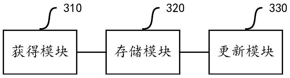 Method and device for managing battery parameters