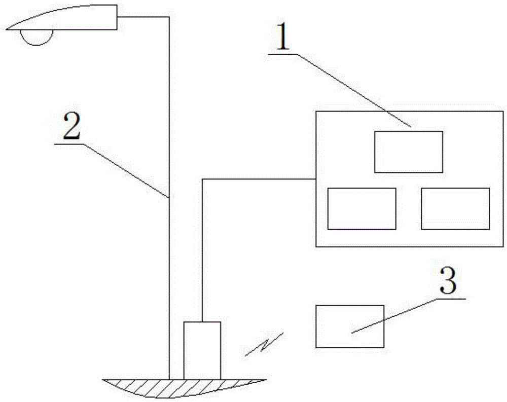 Intelligent lamp post system for caring the old and care method