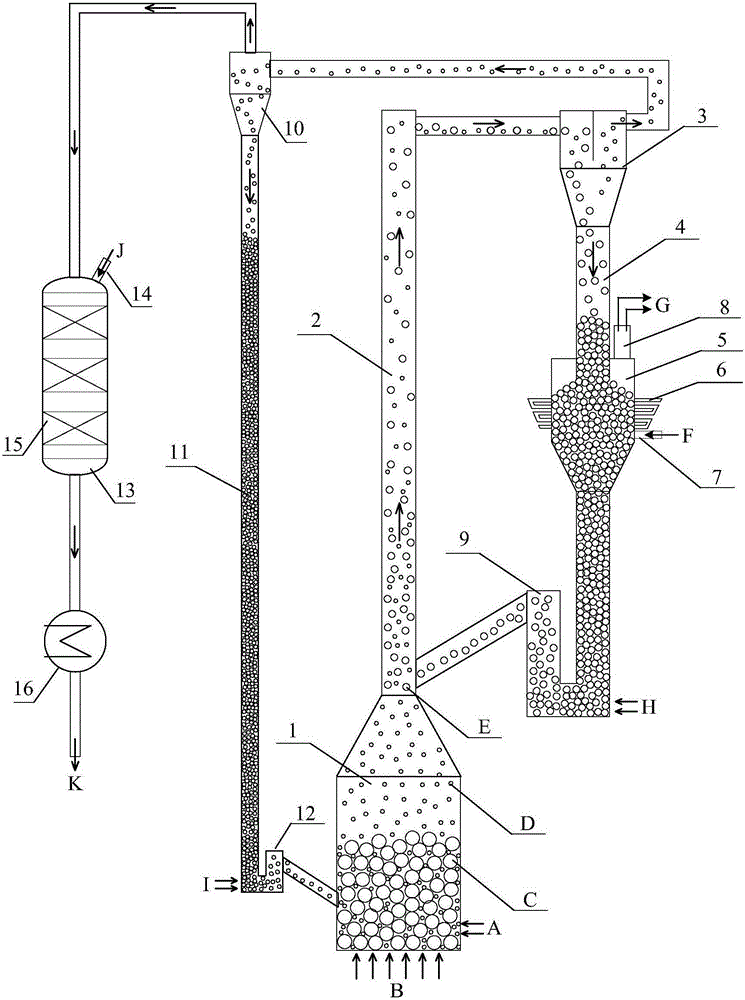 Fuel coal chemical looping combustion CO2 separation method in coupling with pure oxygen gasification