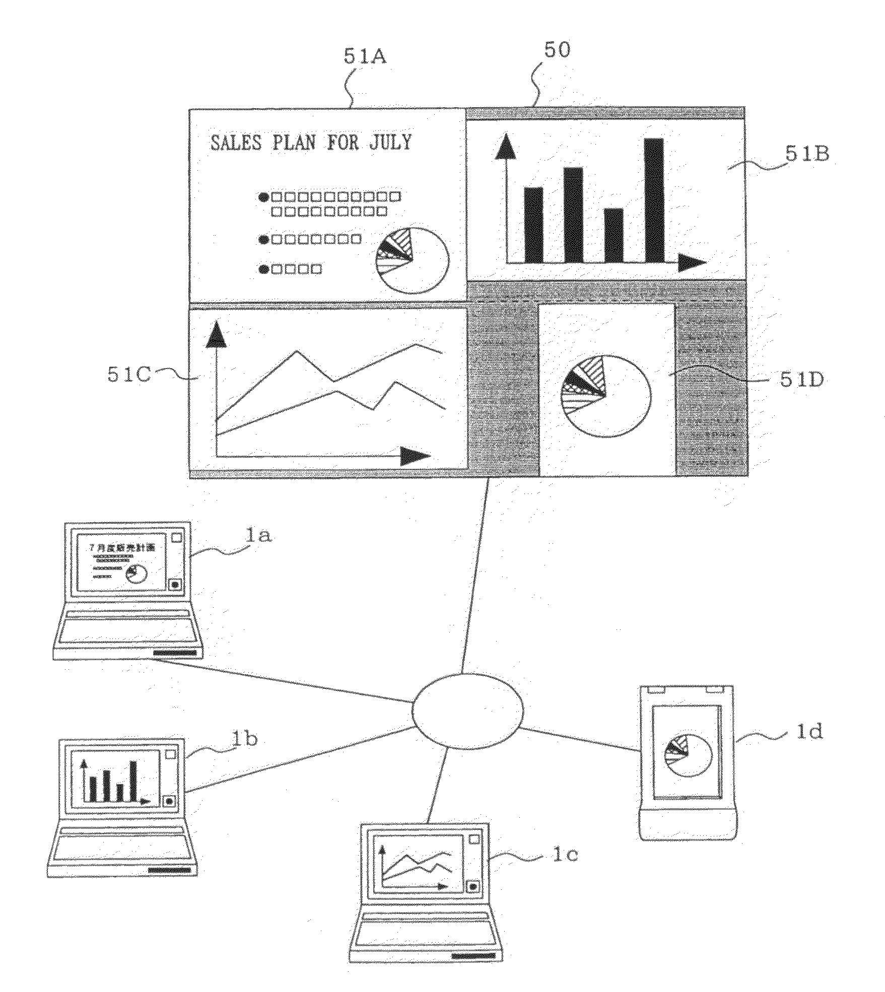 Display system, network interactive display device, terminal, and control program