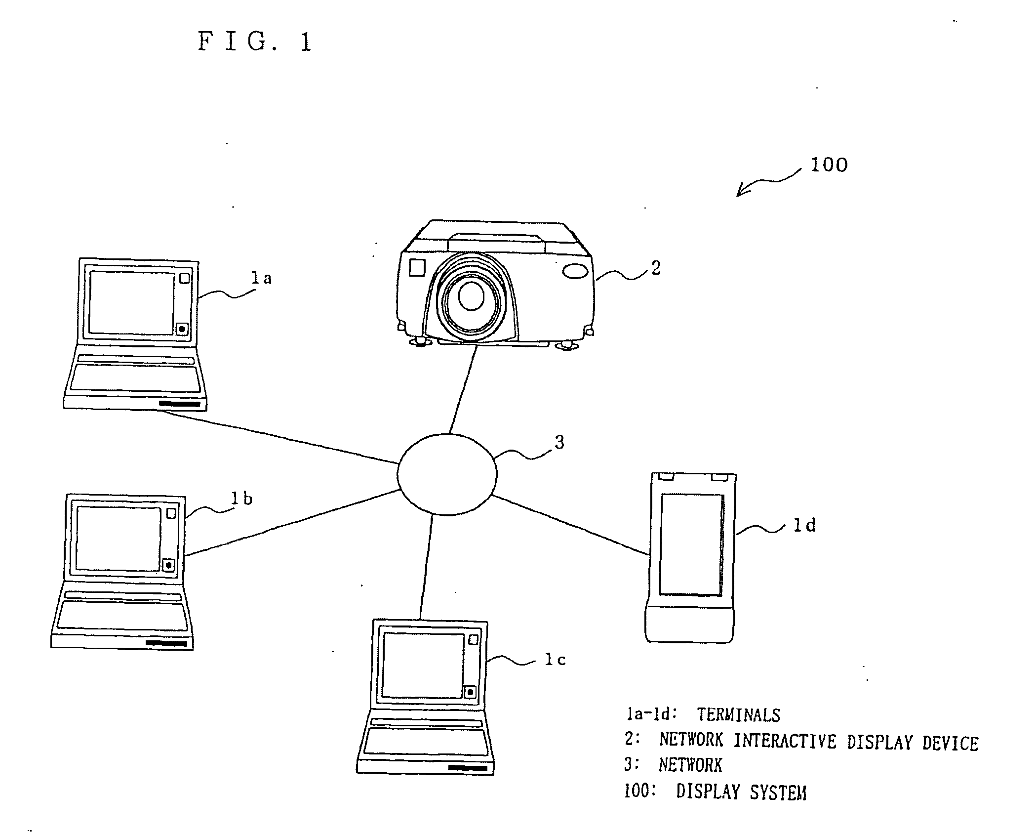 Display system, network interactive display device, terminal, and control program