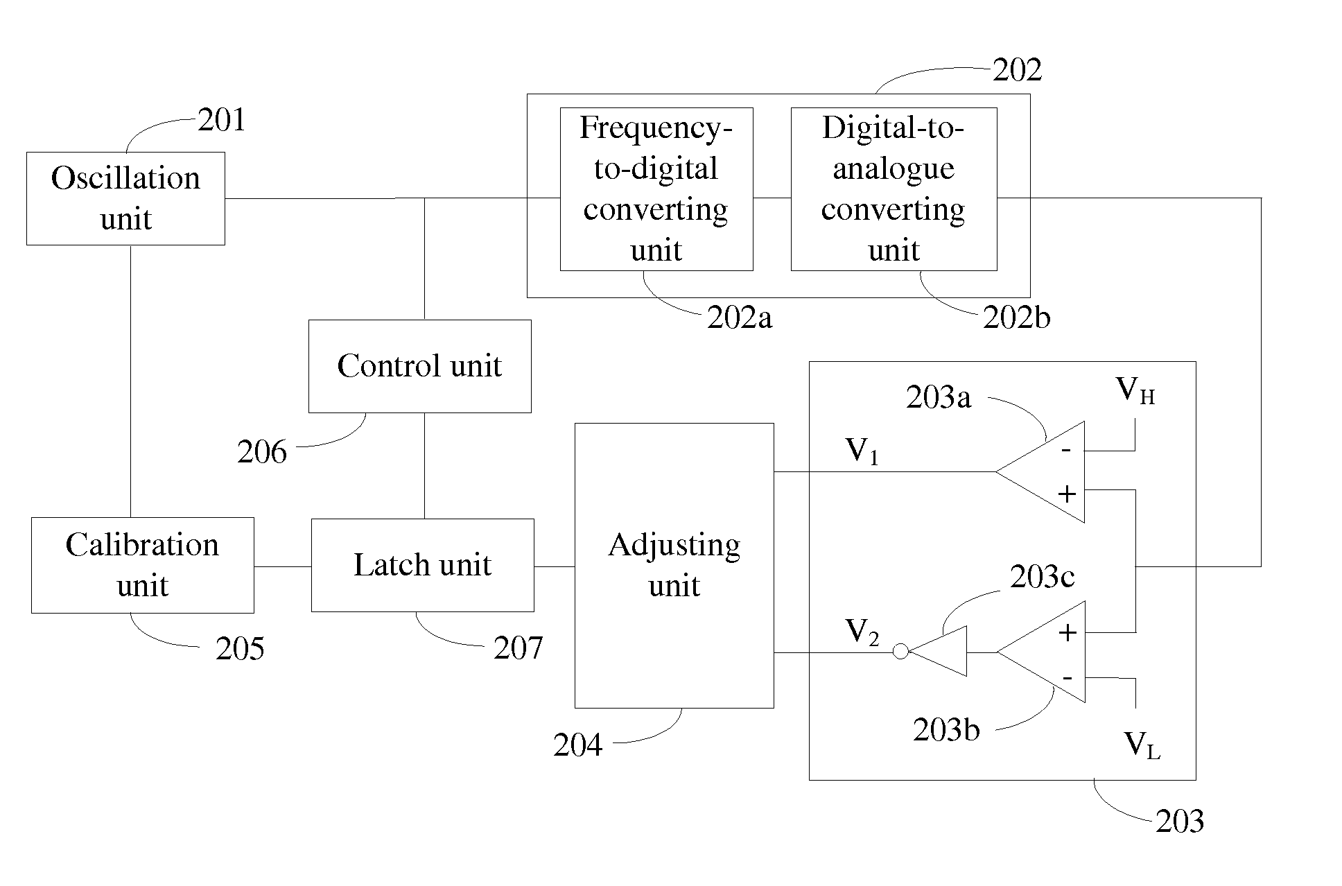 Oscillator and self-calibration method thereof