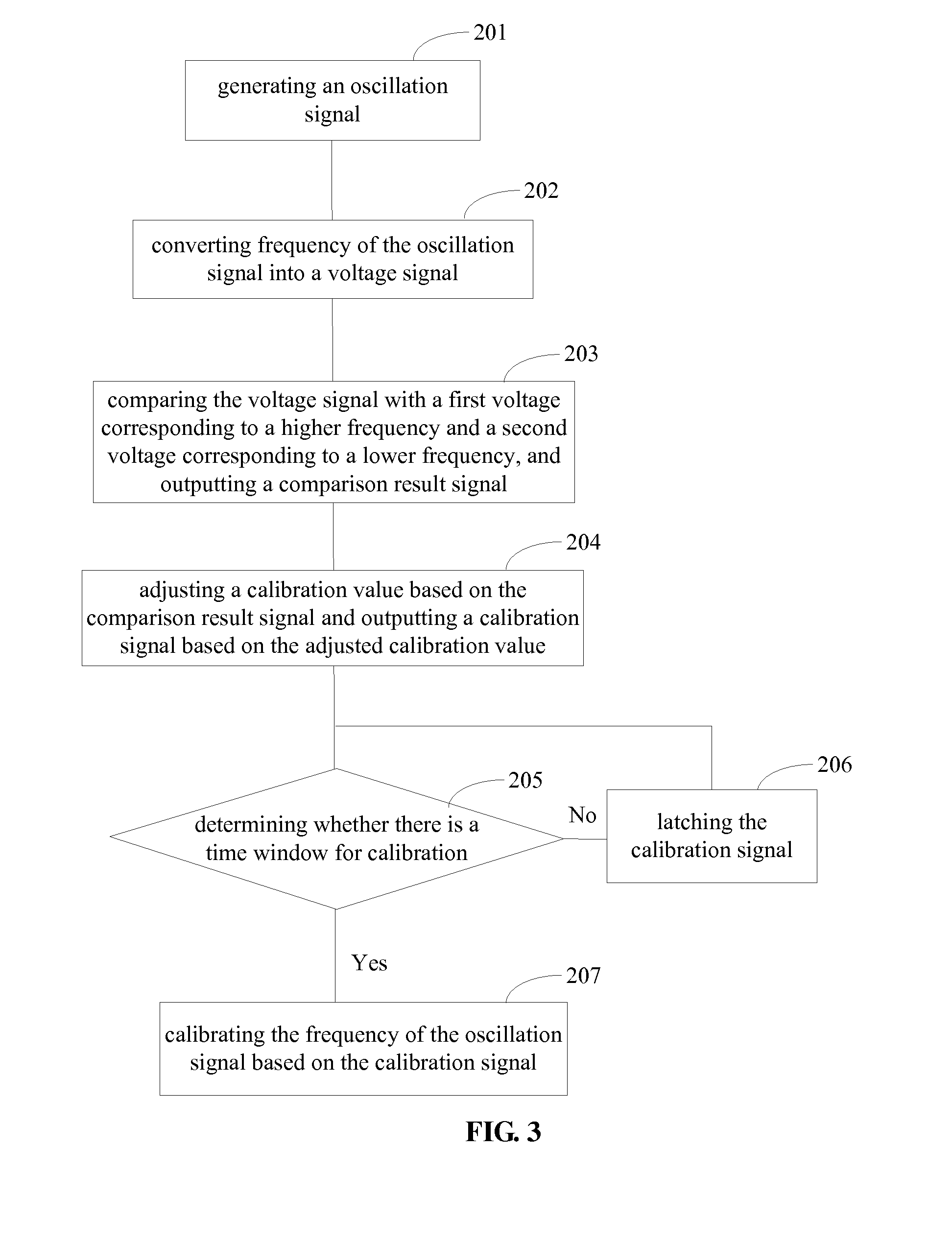 Oscillator and self-calibration method thereof