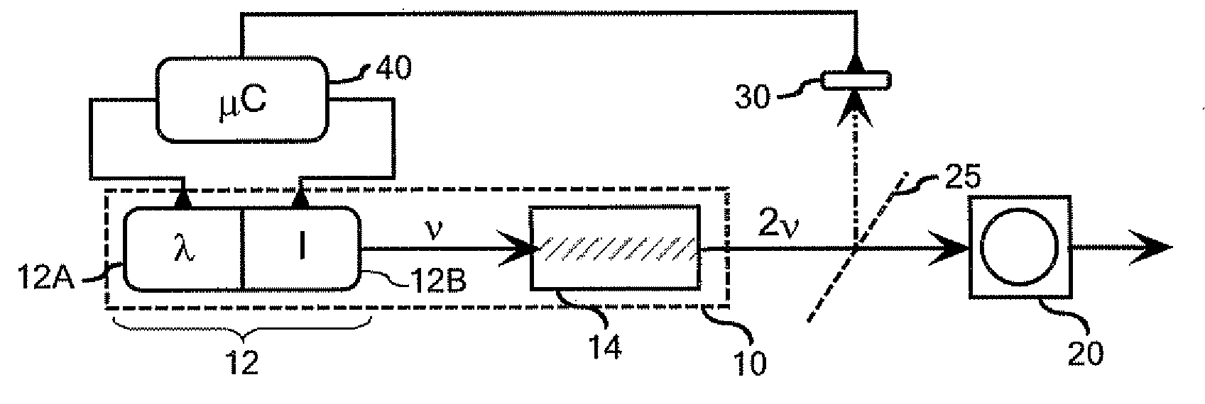 Minimizing Power Variations In Laser Sources