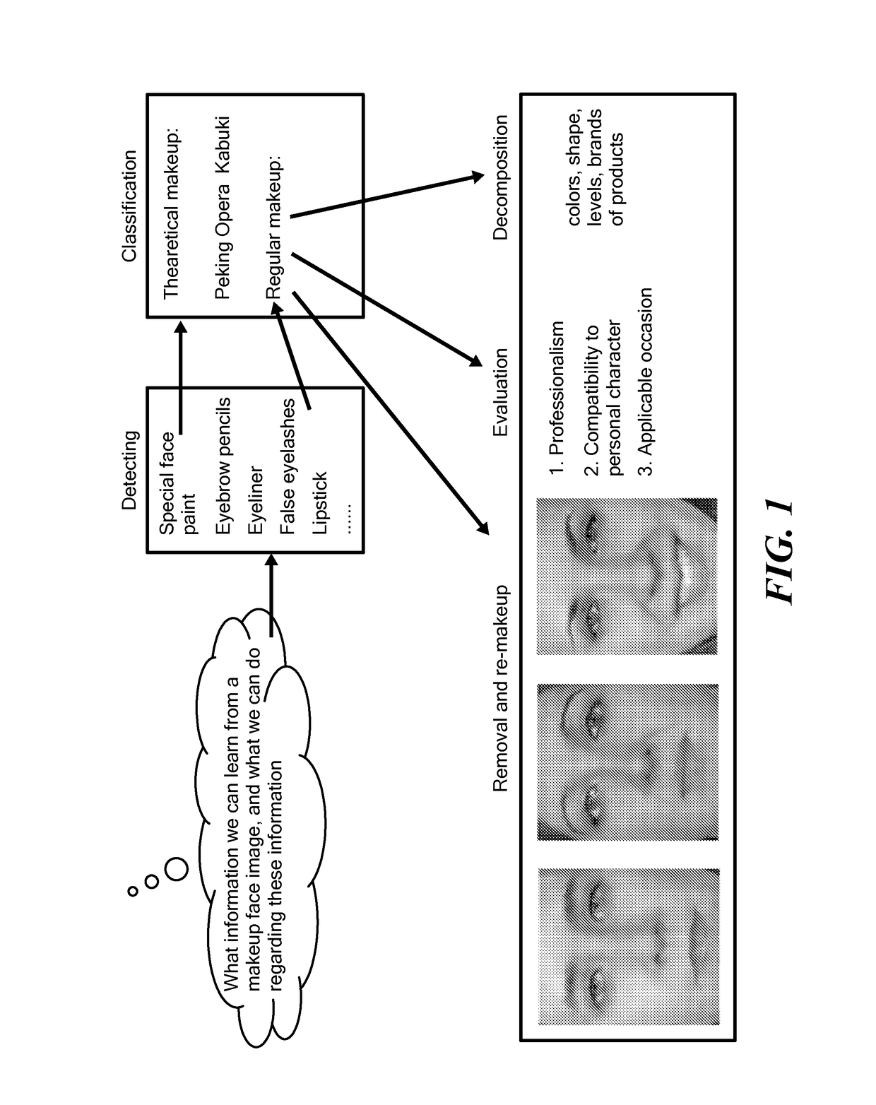 System for Beauty, Cosmetic, and Fashion Analysis