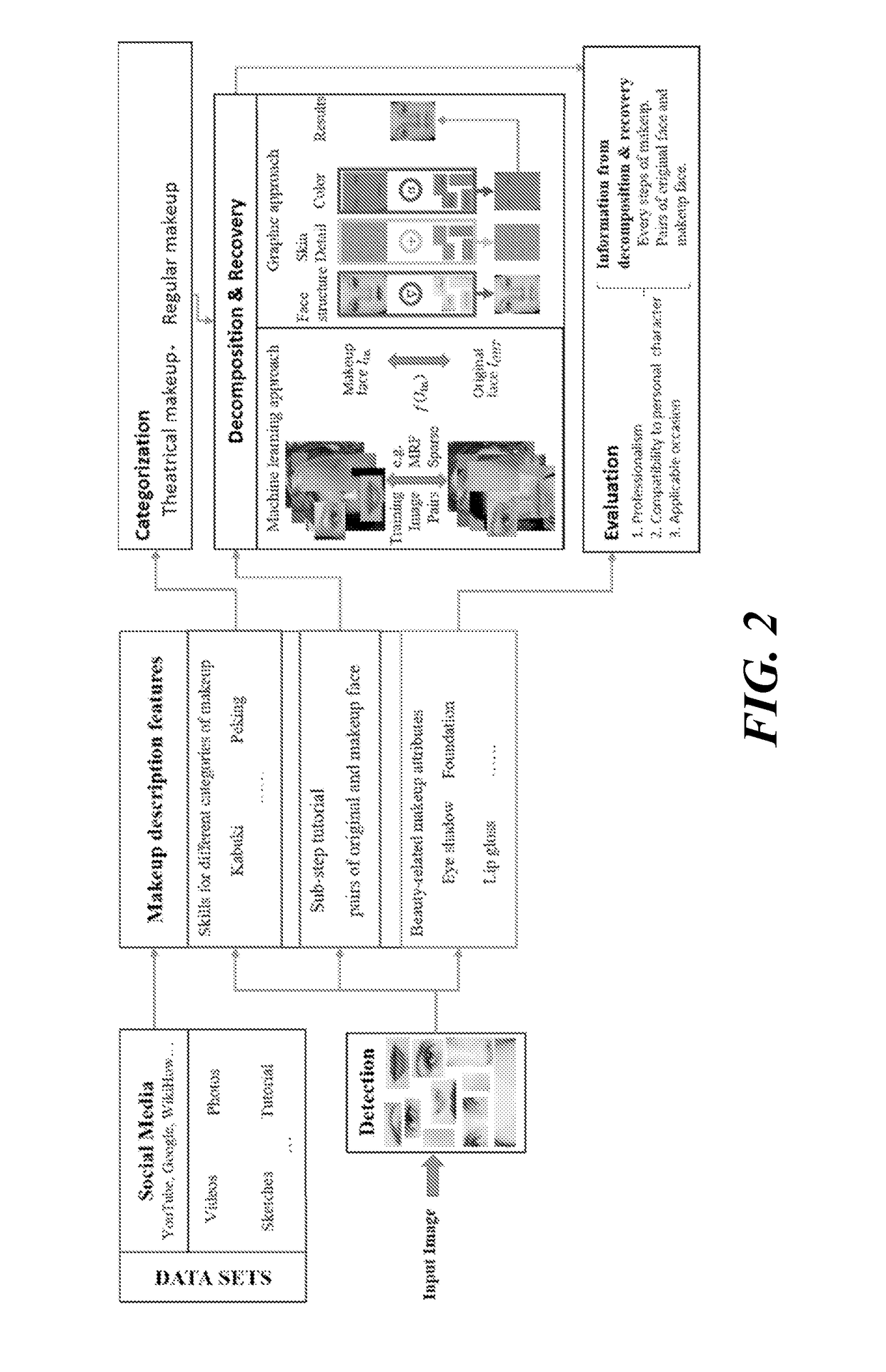 System for Beauty, Cosmetic, and Fashion Analysis