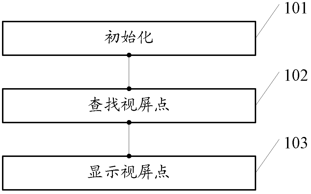 Video monitoring display method and device based on GIS (Geographic Information System) map