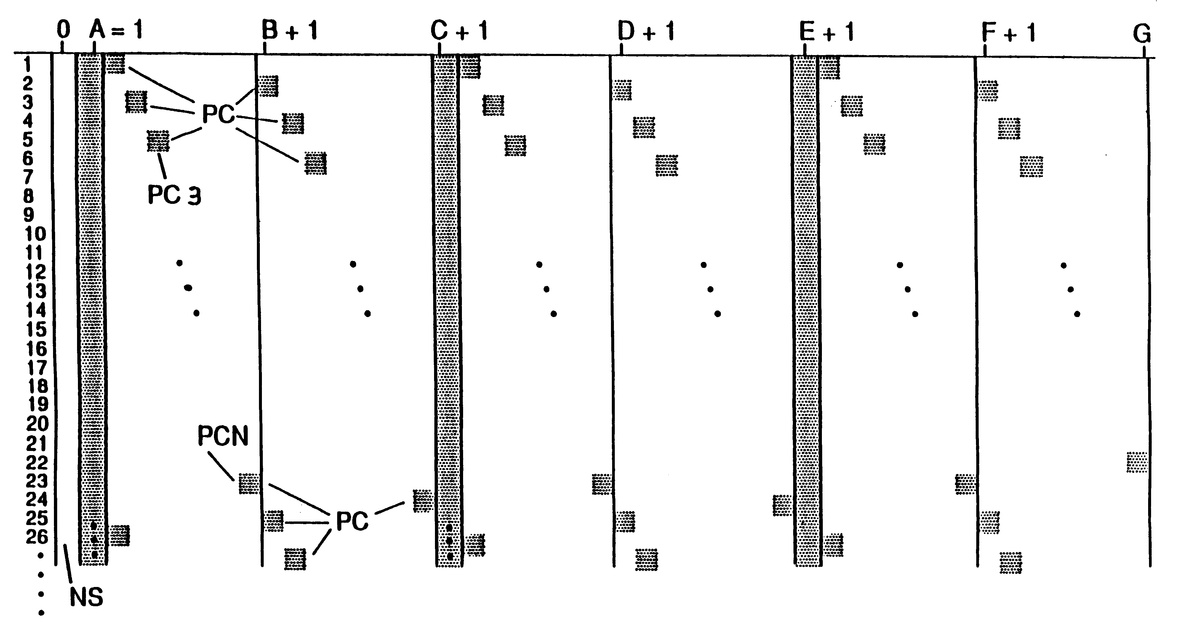 Method for the transmission of reference signals in an OFDM system