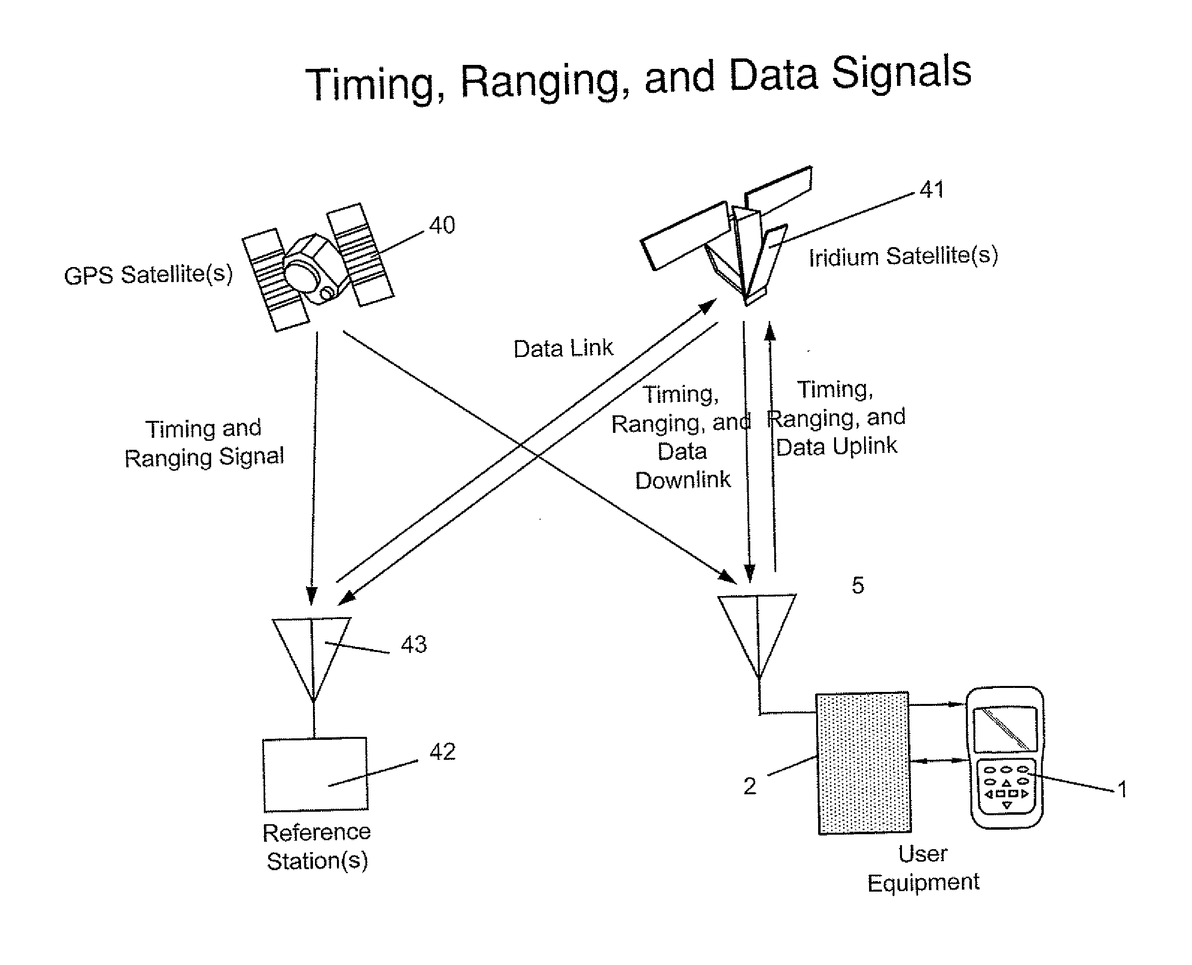 Practical Method for Upgrading Existing GNSS User Equipment with Tightly Integrated Nav-Com Capability