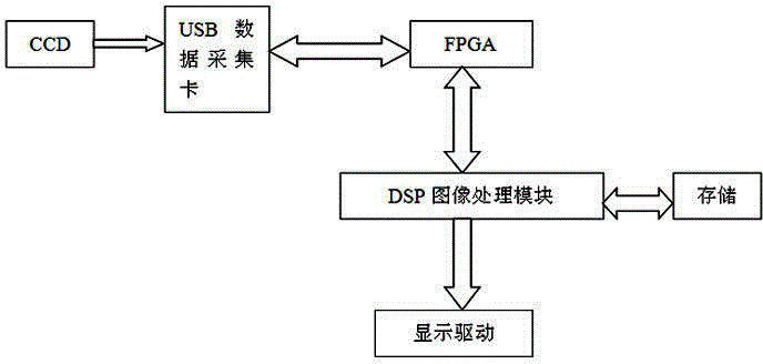 Drift scanning camera synchronous satellite real-time orbit determination device