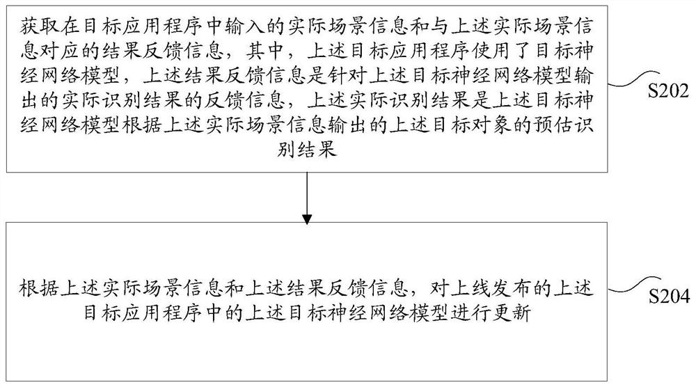 Target application program updating method and device based on feedback information