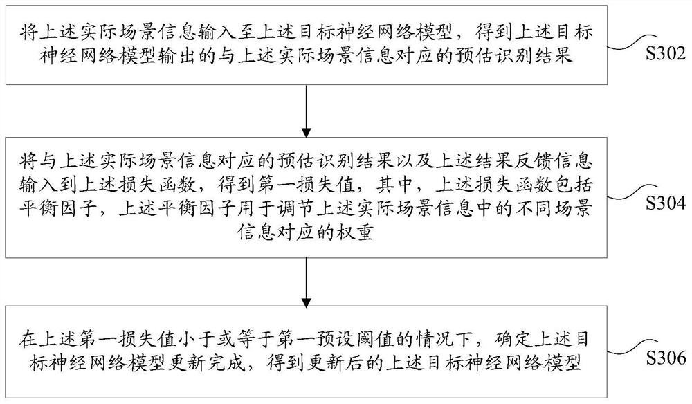 Target application program updating method and device based on feedback information