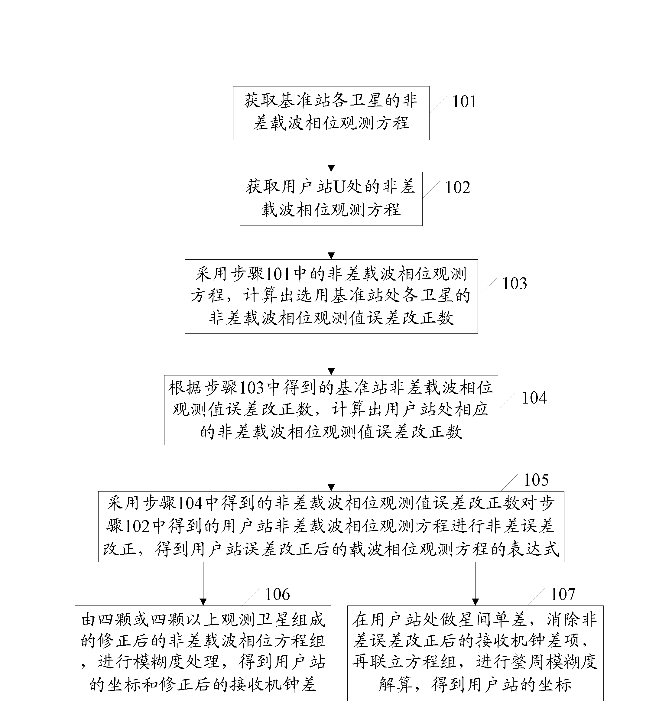 Satellite positioning carrier phase difference method