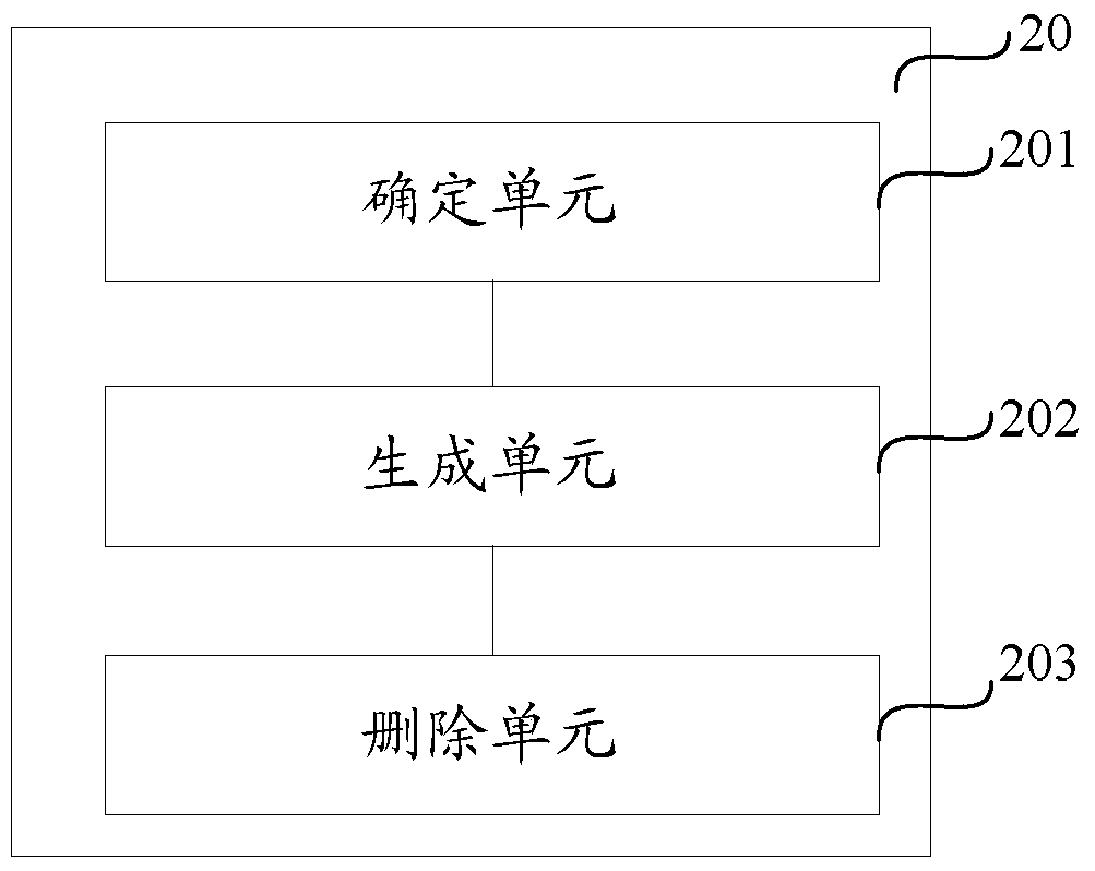 Neighboring cell deletion method, device and base station