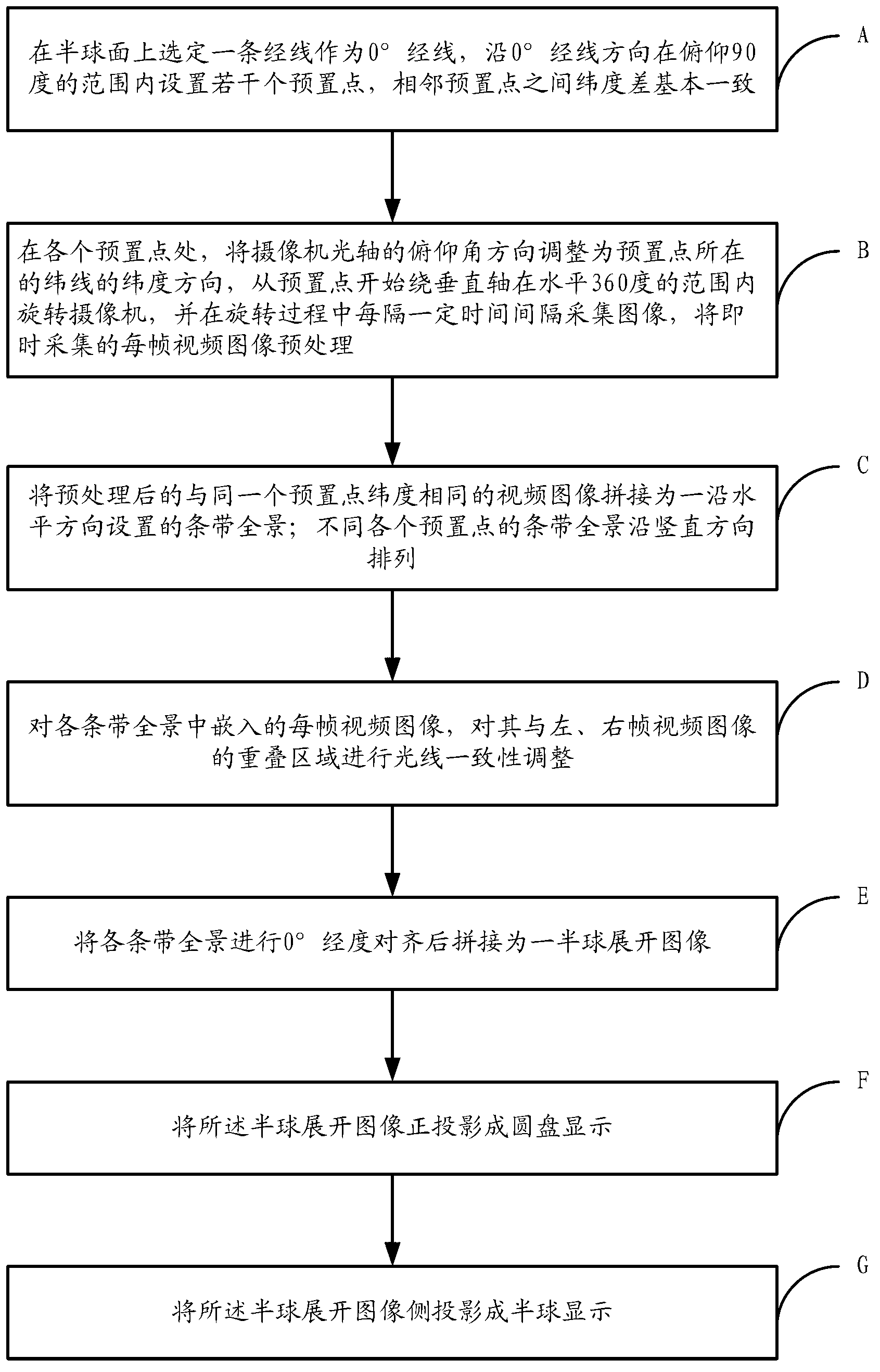 Method and system of real-time generating hemisphere panoramic video images through single camera