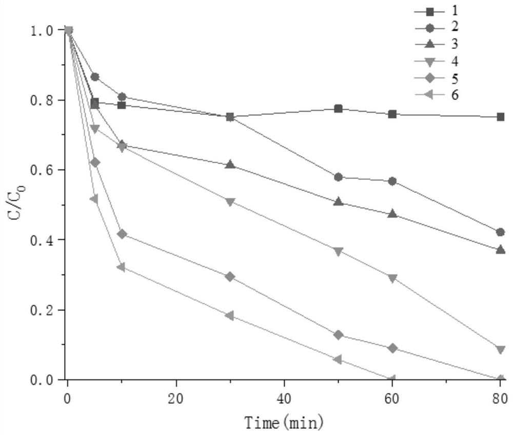 Preparation method and application of carbon-based catalyst from excess sluge