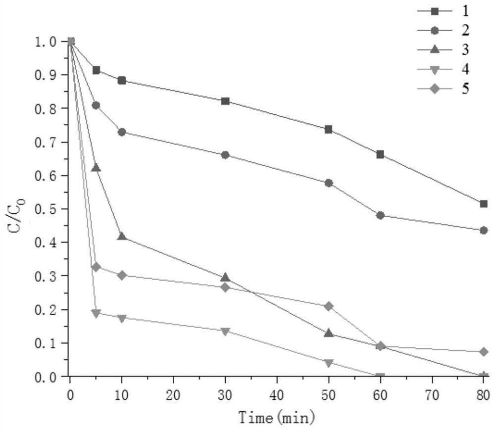 Preparation method and application of carbon-based catalyst from excess sluge