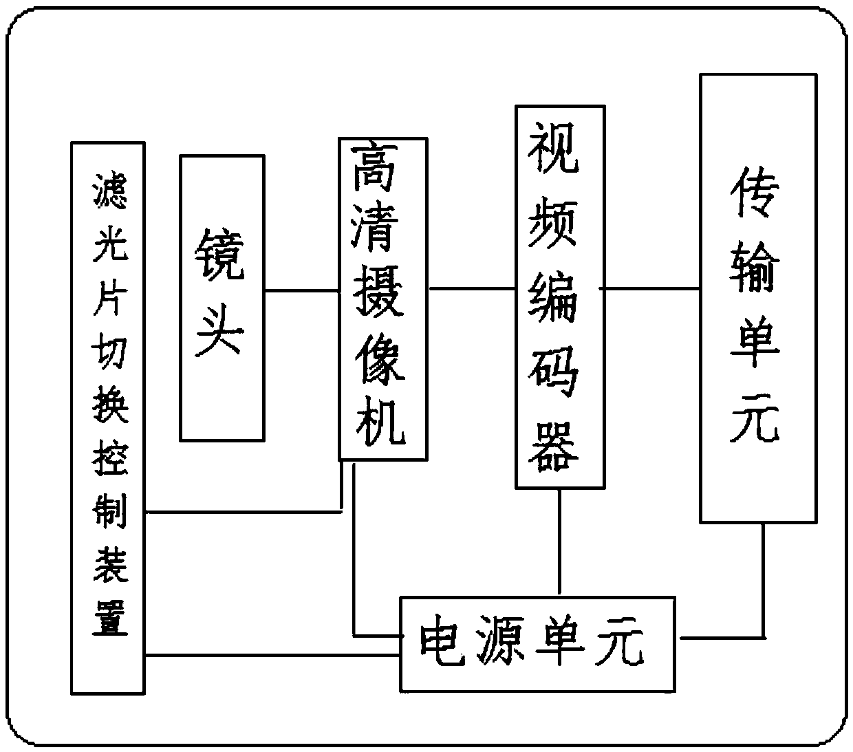 Detector for fire hazard detection