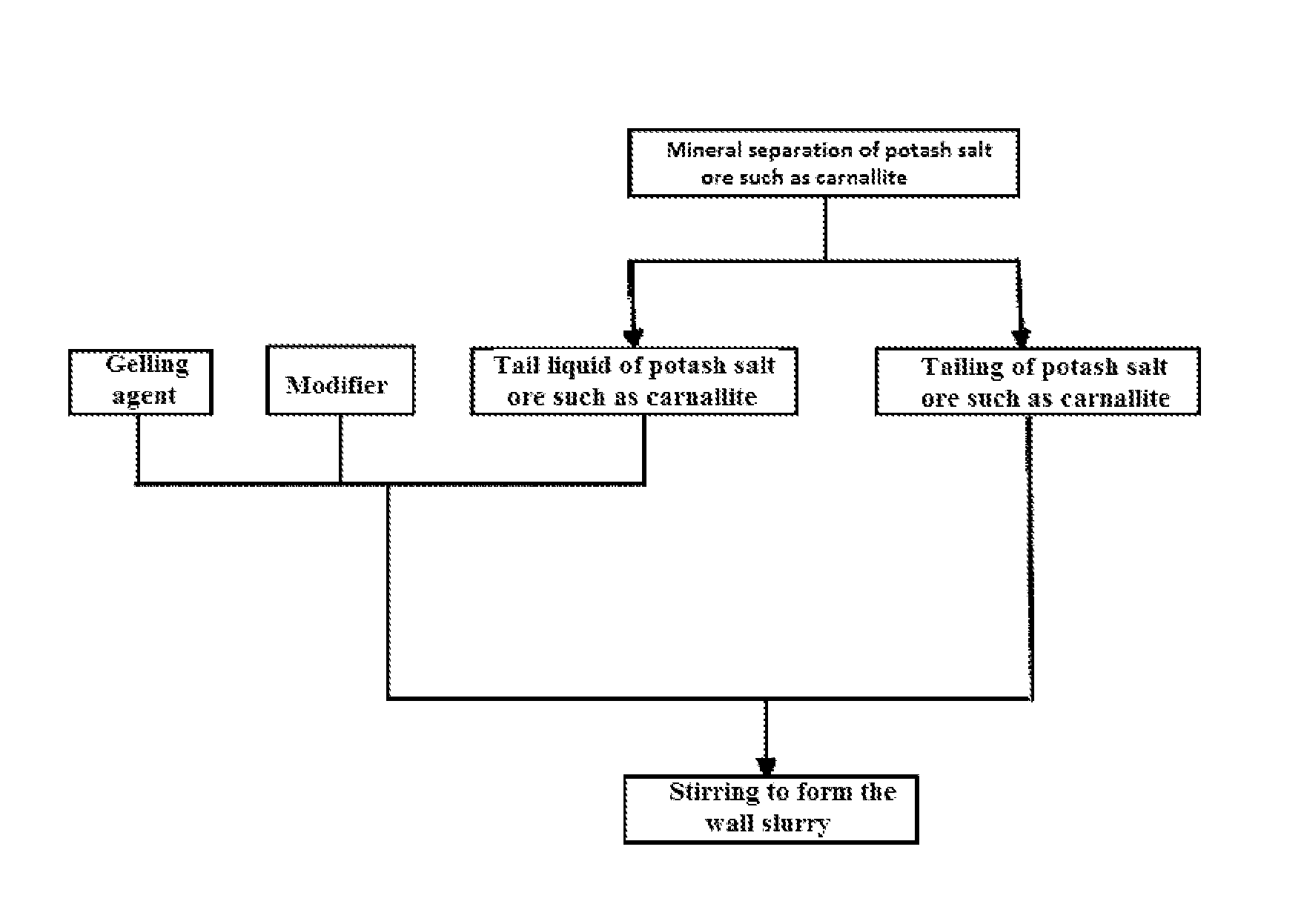 Stowing method for goaf of potash salt ore