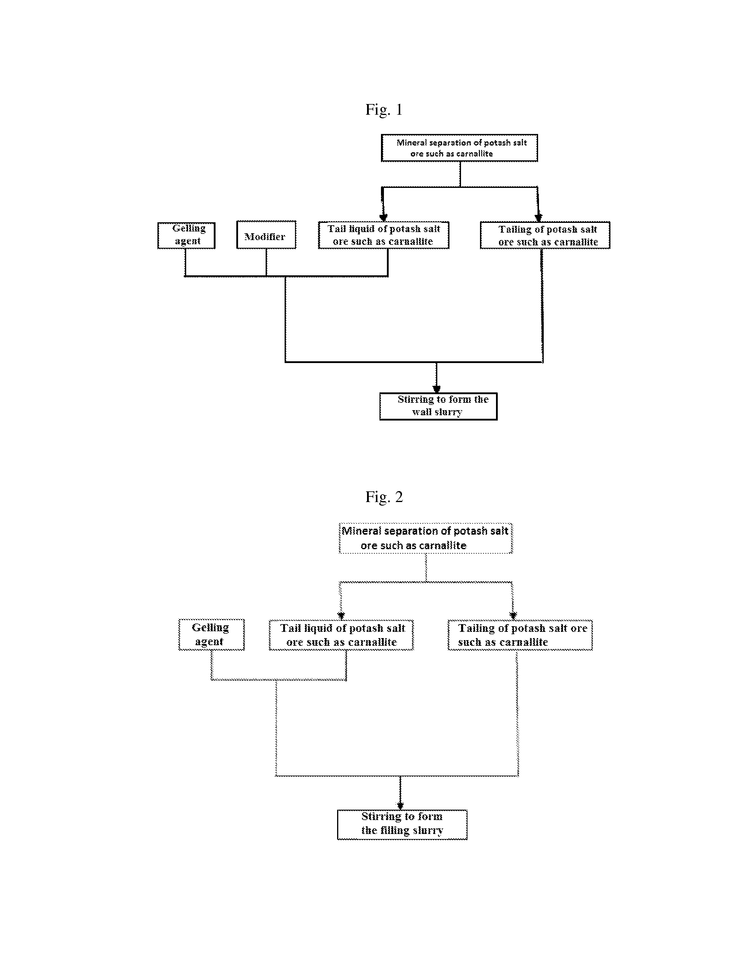 Stowing method for goaf of potash salt ore