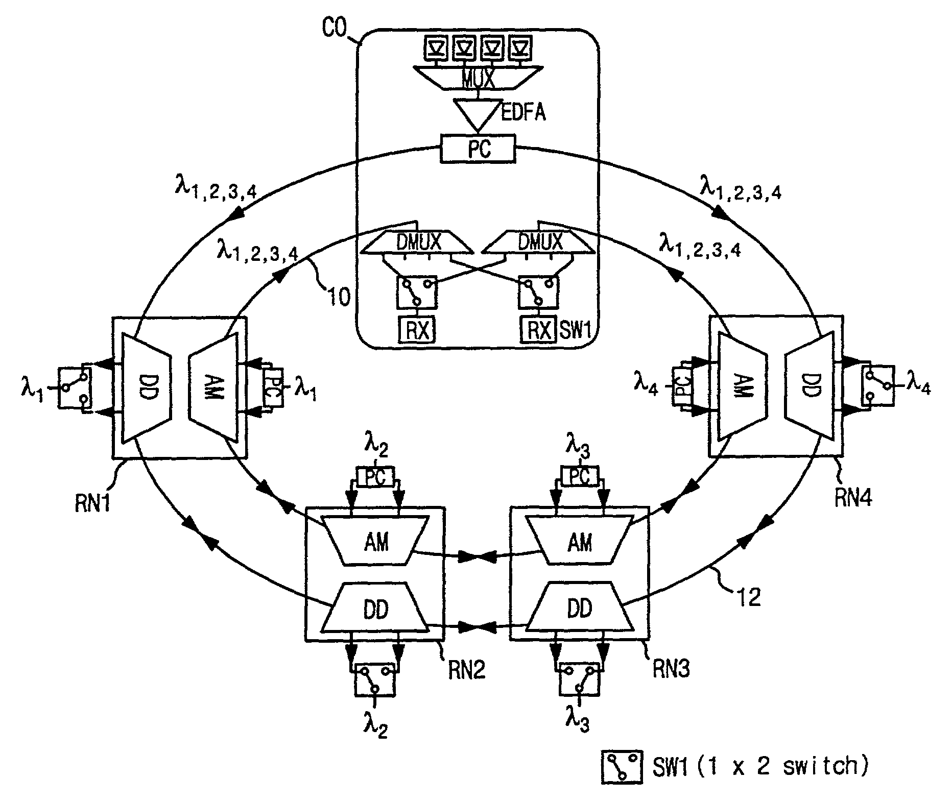 Bidirectional wavelength division multiplexed self-healing ring network composed of add fiber and drop fiber