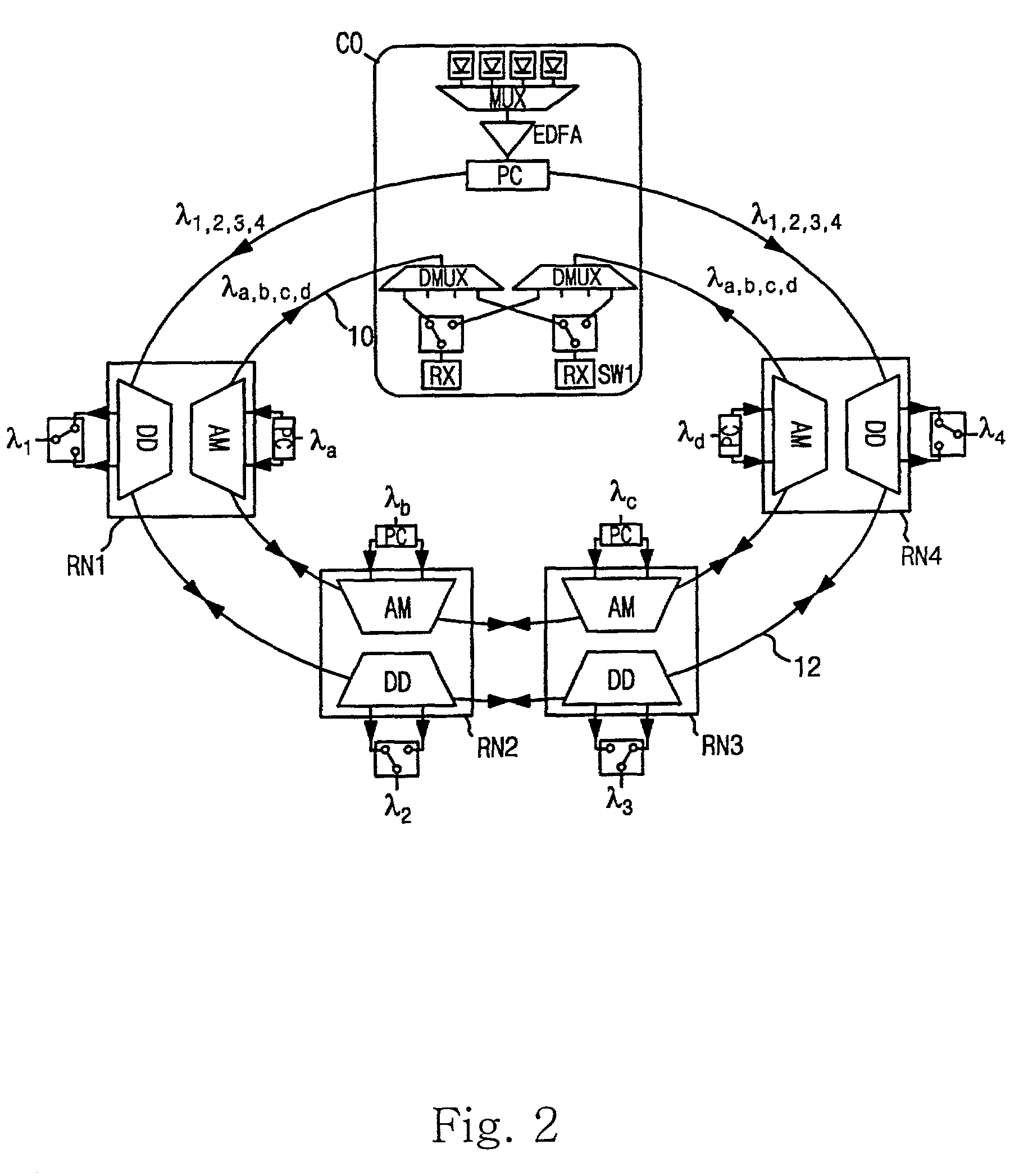 Bidirectional wavelength division multiplexed self-healing ring network composed of add fiber and drop fiber