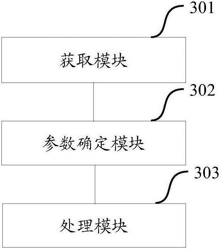 Method and device for determining characteristic curve of pipe network