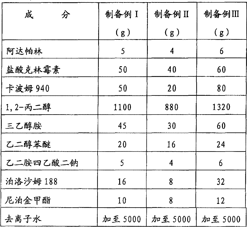 Adapalene and hydrochloric clindamycin compound gel preparation and preparation method thereof