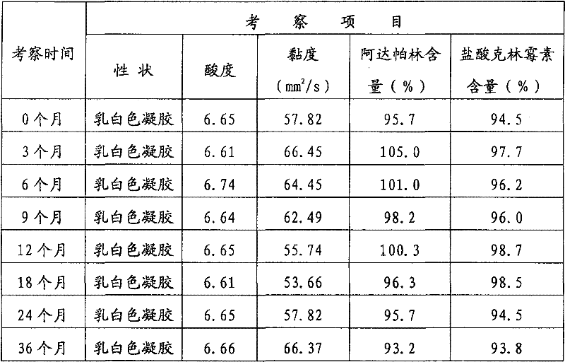 Adapalene and hydrochloric clindamycin compound gel preparation and preparation method thereof