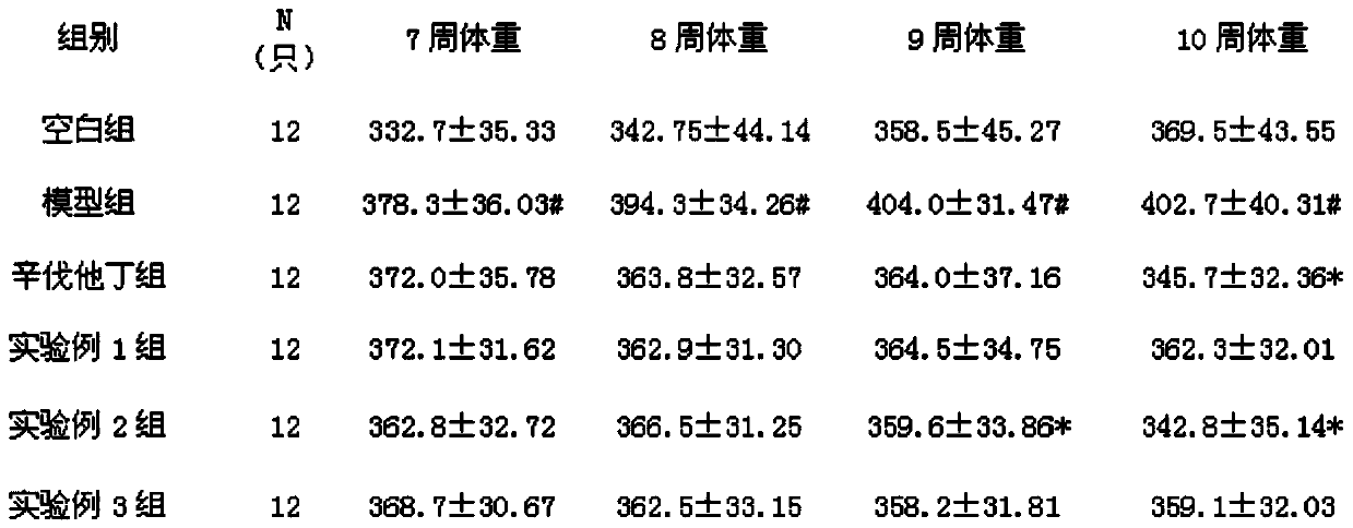 Lipid-lowering pharmaceutical composition, preparation method and application