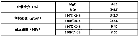 Environment-friendly water-base automatic-flowing fettling material and preparation method thereof