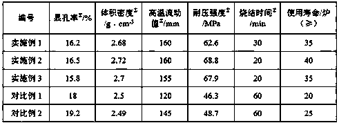 Environment-friendly water-base automatic-flowing fettling material and preparation method thereof