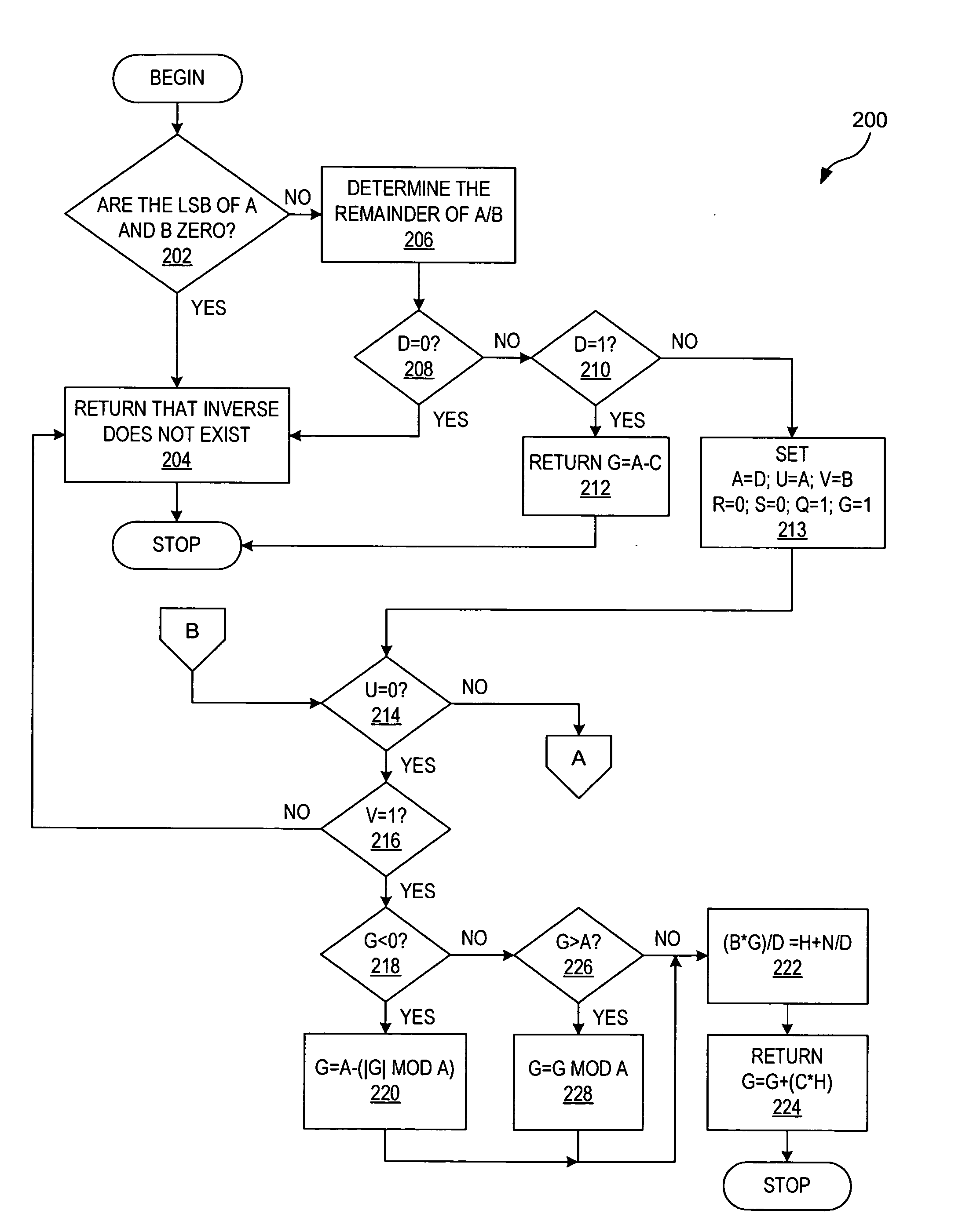 Method and apparatus for efficient generation of modulo inverse for public key cryptosystems