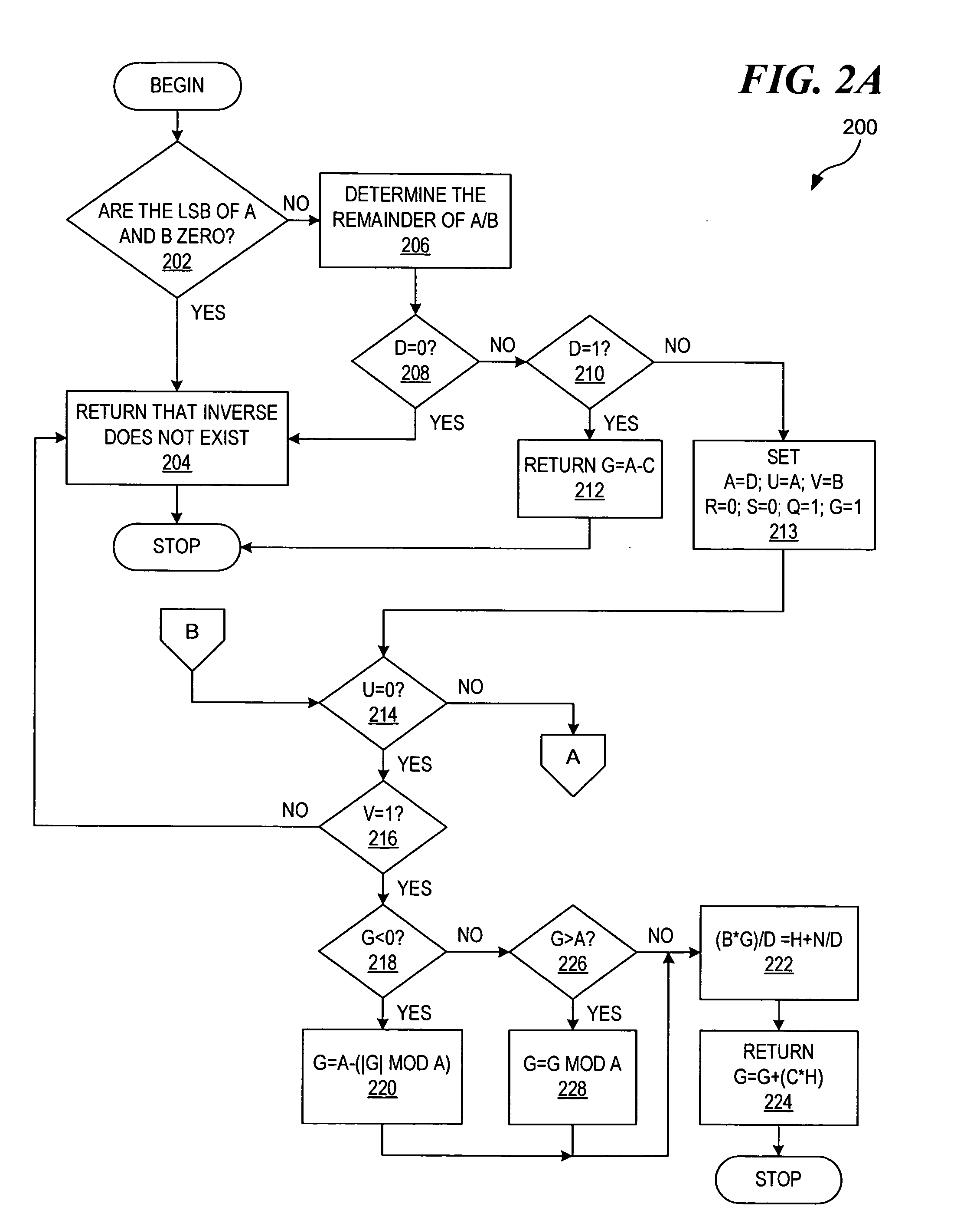 Method and apparatus for efficient generation of modulo inverse for public key cryptosystems