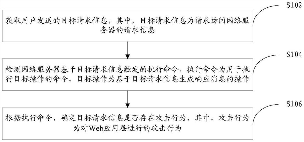 A method and device for improving the accuracy of web application layer attack detection