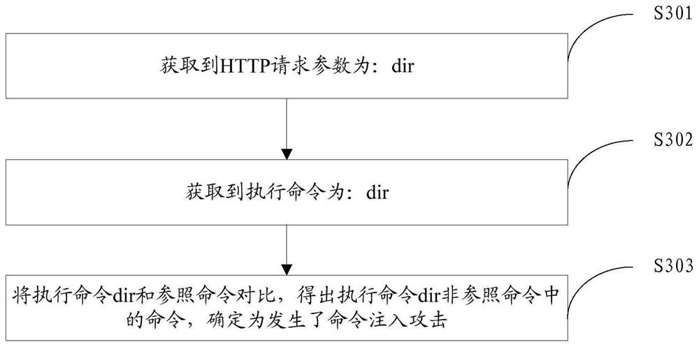 A method and device for improving the accuracy of web application layer attack detection