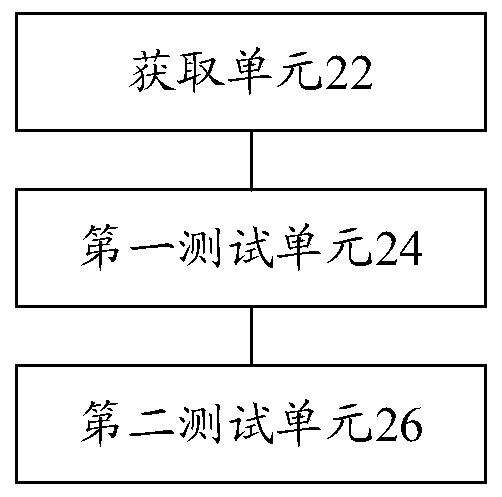 Charging pile test method, device and system, storage medium and processor