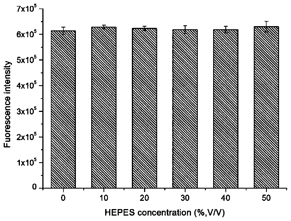 A drug screening model targeting the histidine kinase Agrc