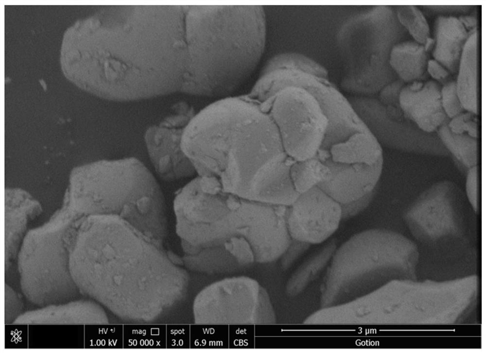 Positive electrode material and preparation method thereof, lithium ion battery positive electrode and lithium ion battery