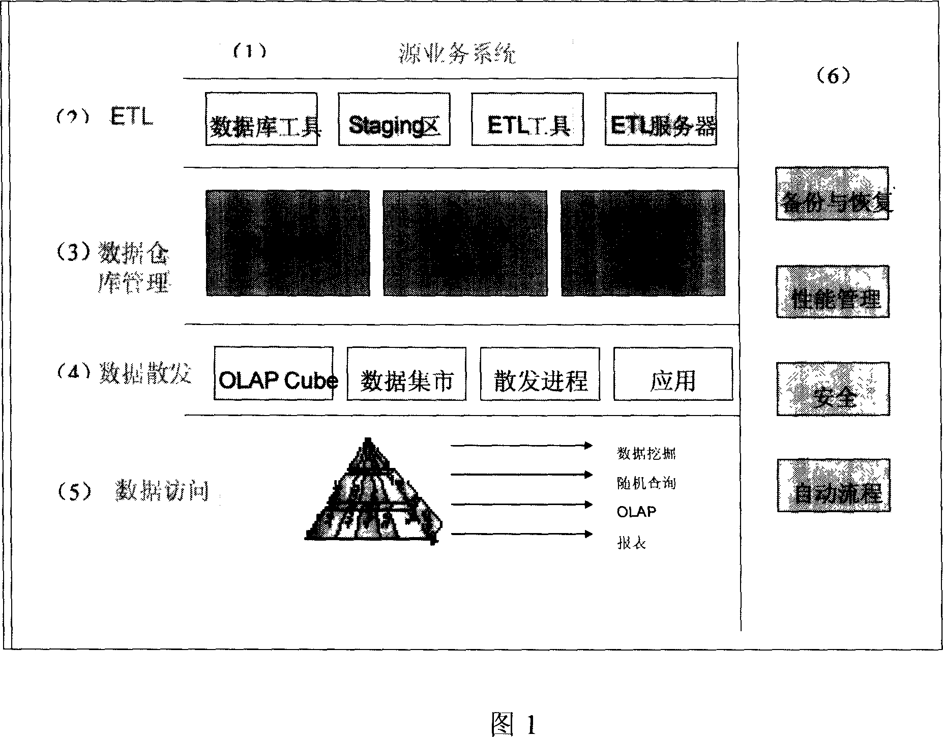 Method for constructing decision supporting system of telecommunication industry based on database