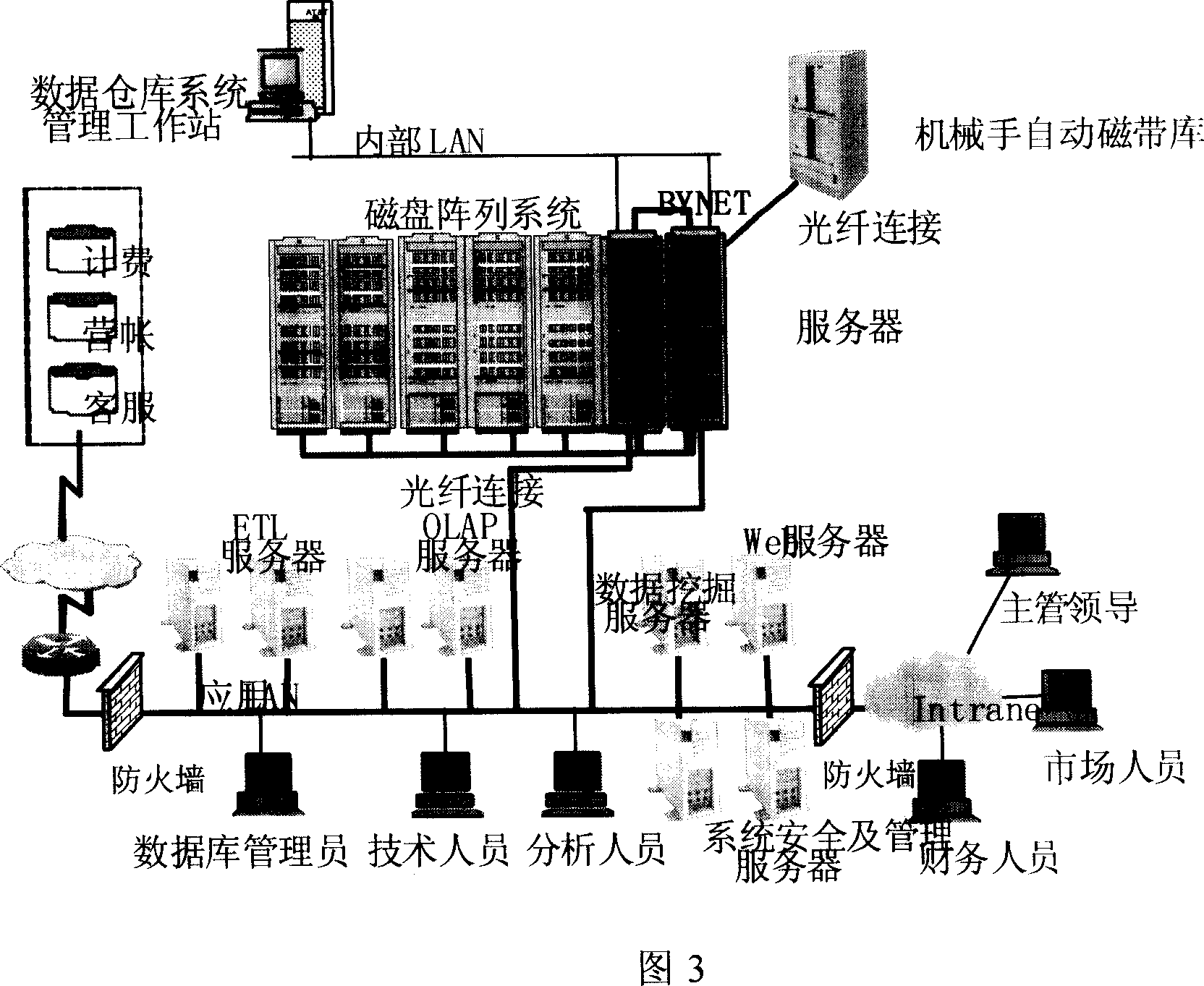 Method for constructing decision supporting system of telecommunication industry based on database