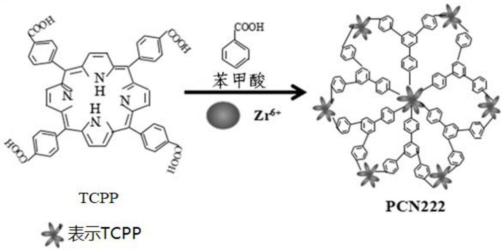 Application of nano-enzyme electrode in detecting o-dihydroxybenzene