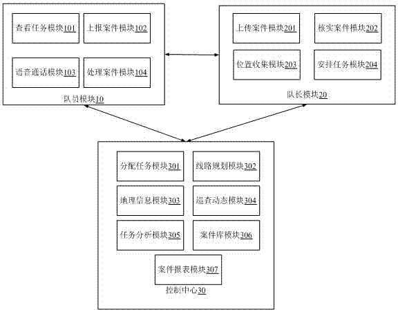 Intelligent security guard proceeding system