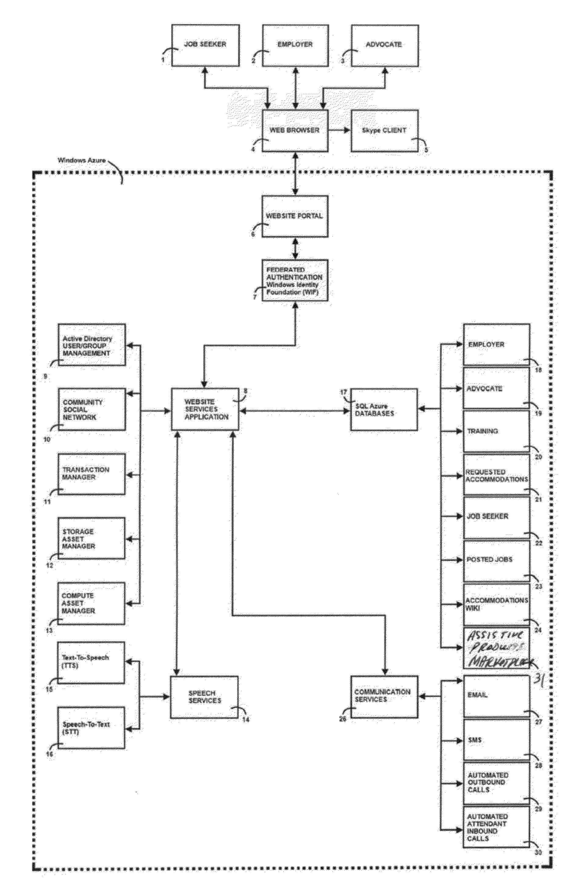 Web-based system, apparatus and method promoting hiring of persons with disabilities who self-identify