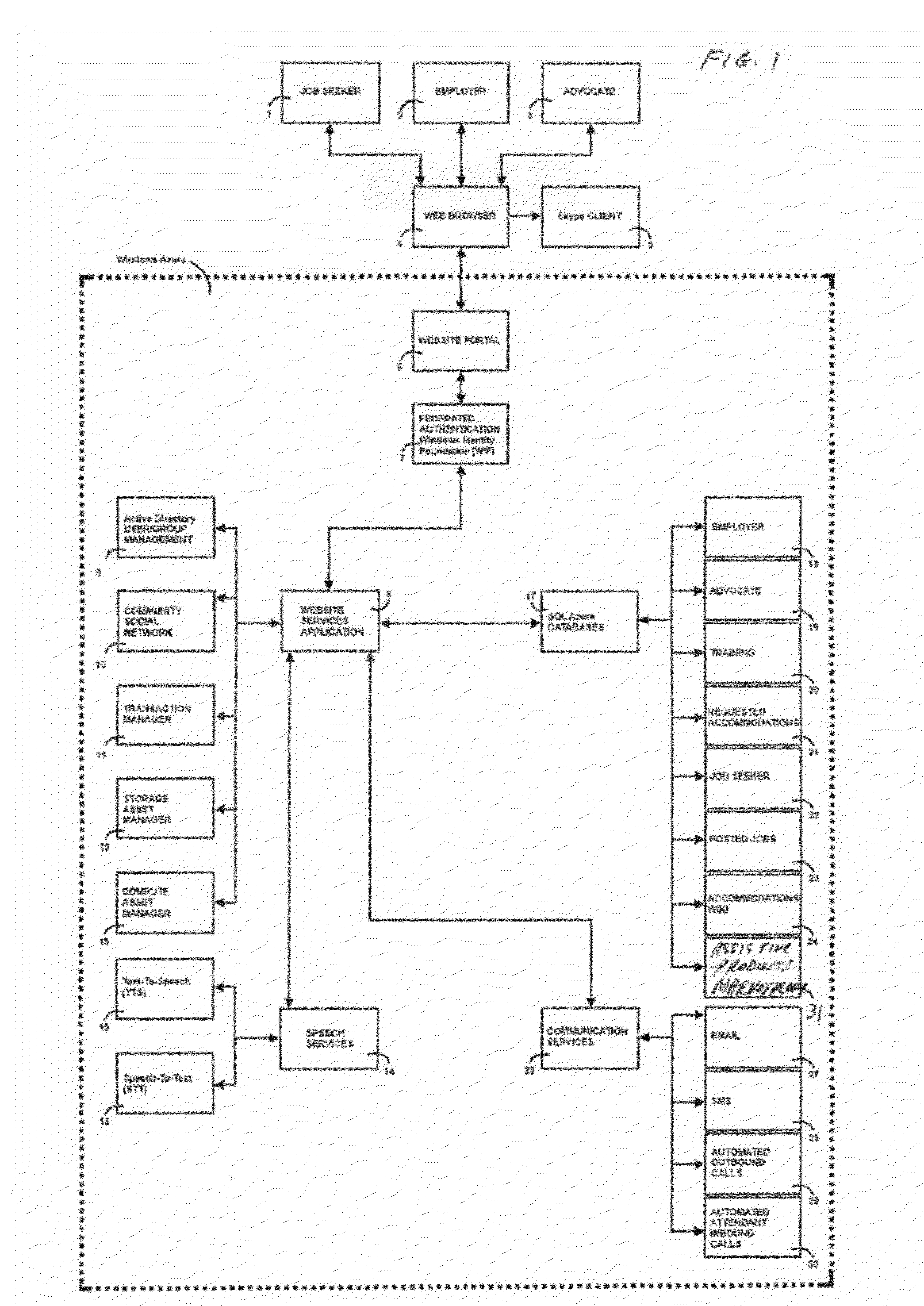 Web-based system, apparatus and method promoting hiring of persons with disabilities who self-identify