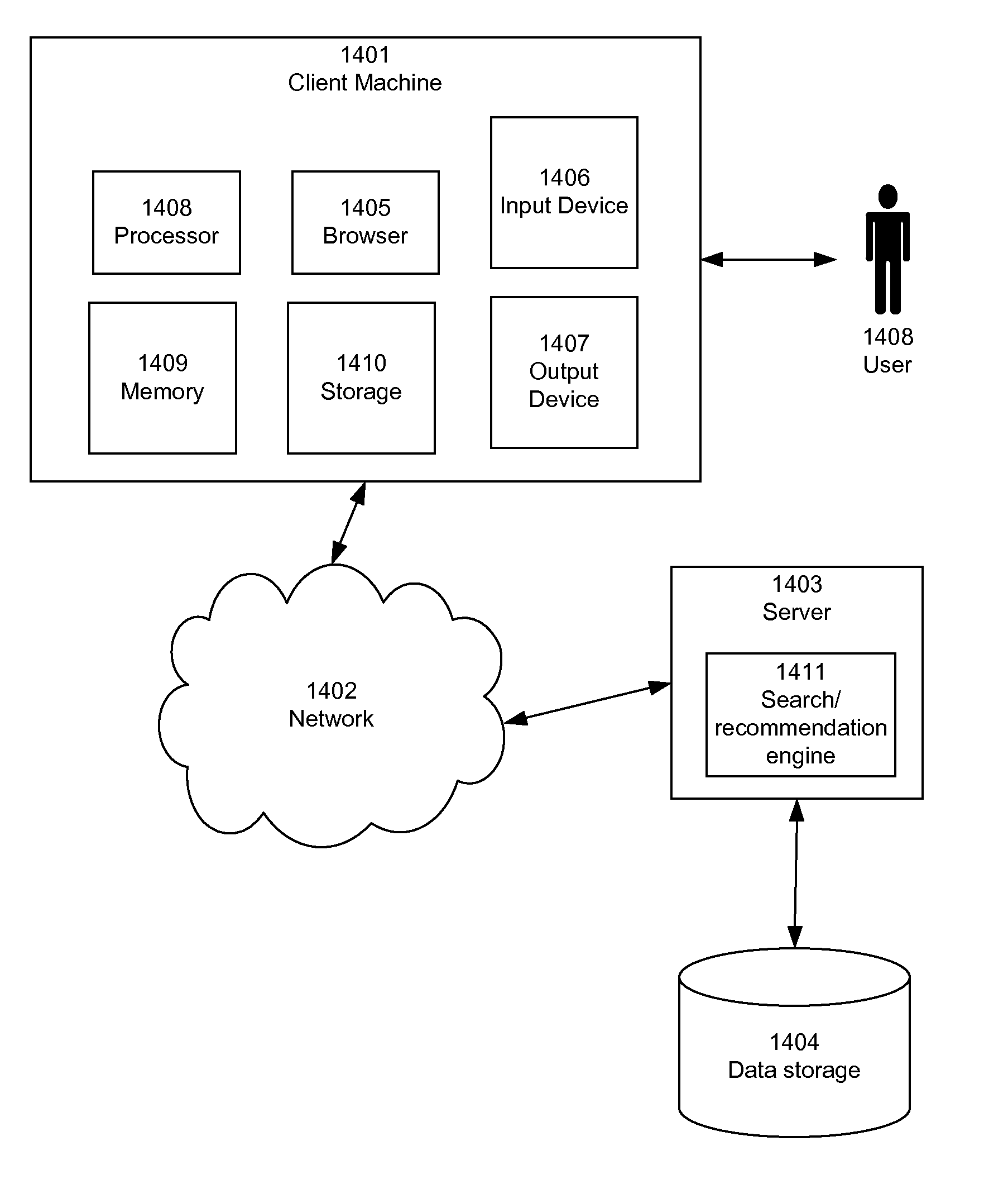 Searching Using Patterns of Usage