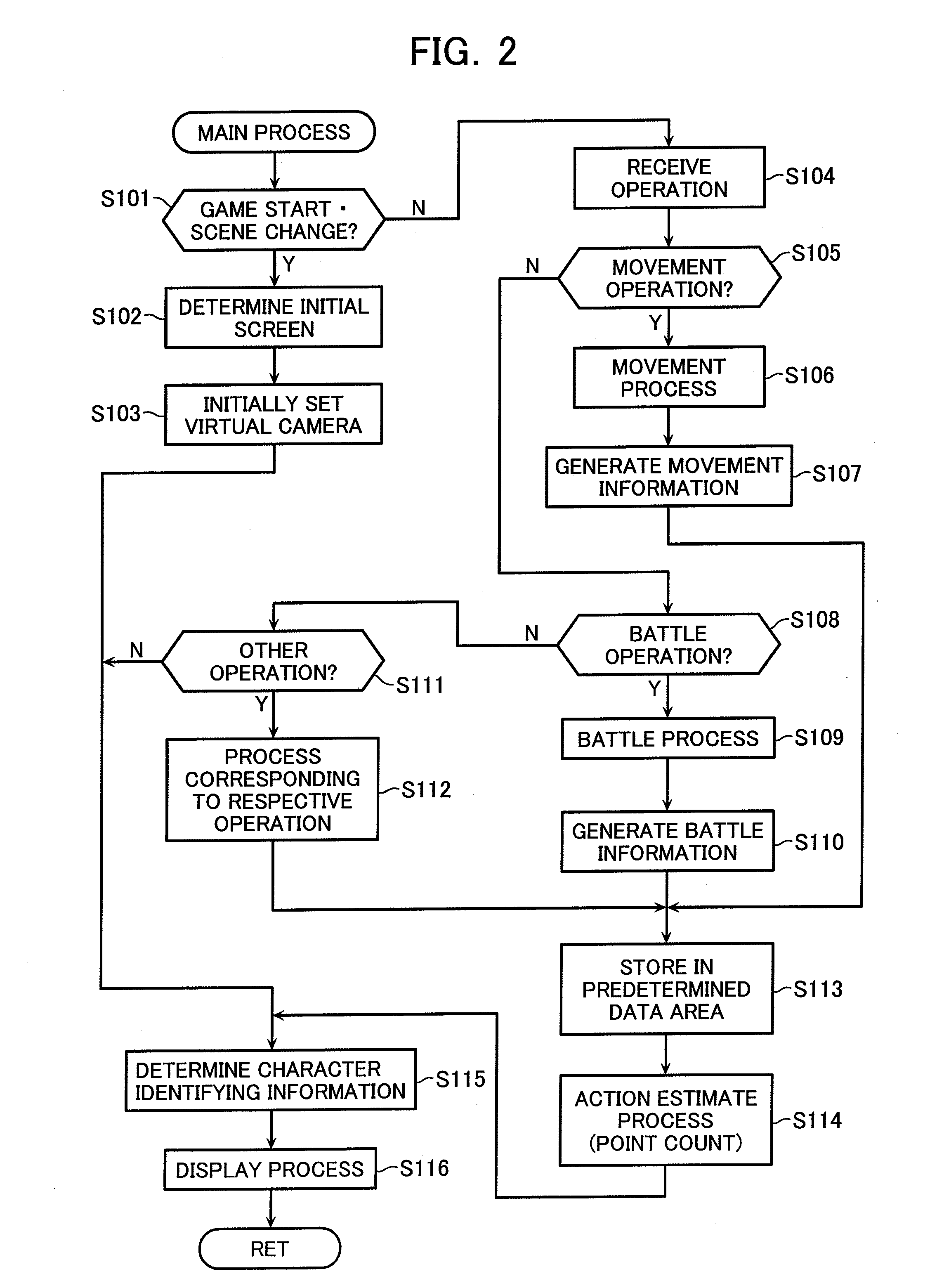 Video game processing apparatus, a method and a computer program product for processing a video game