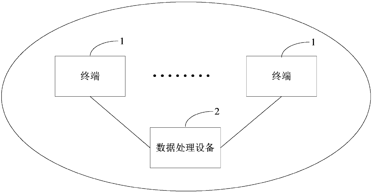 Data processing method and data processing device